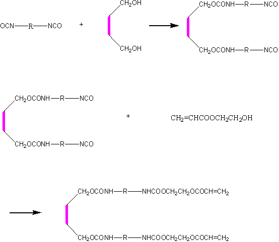 UV Resin Monomer.png
